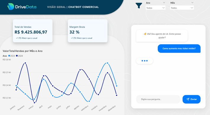Como a DriveData Democratiza a Análise de Dados