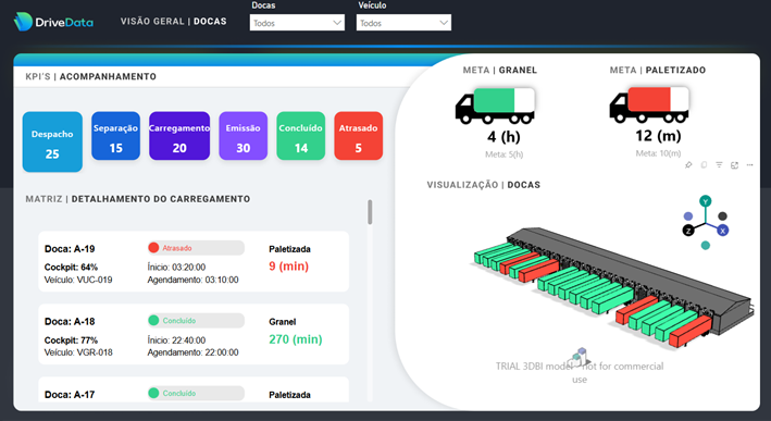 Como a DriveData Revoluciona a Gestão Logística