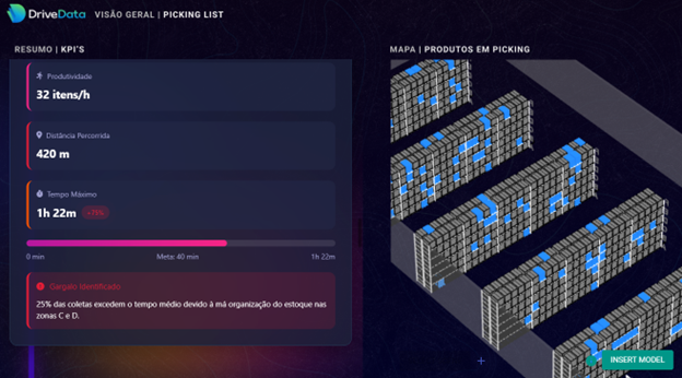 Como a DriveData Transforma a Gestão de Picking com Inteligência Visual 3D