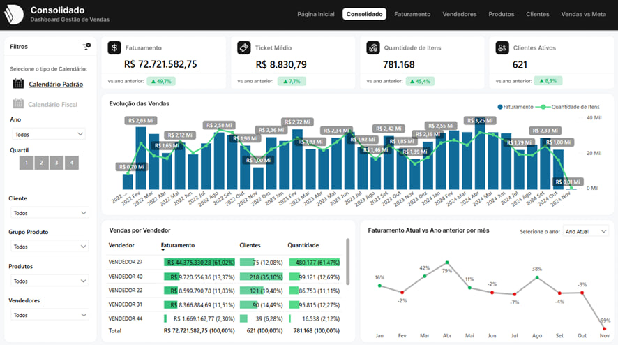 Acelere Seus Resultados de Vendas com a DriveData