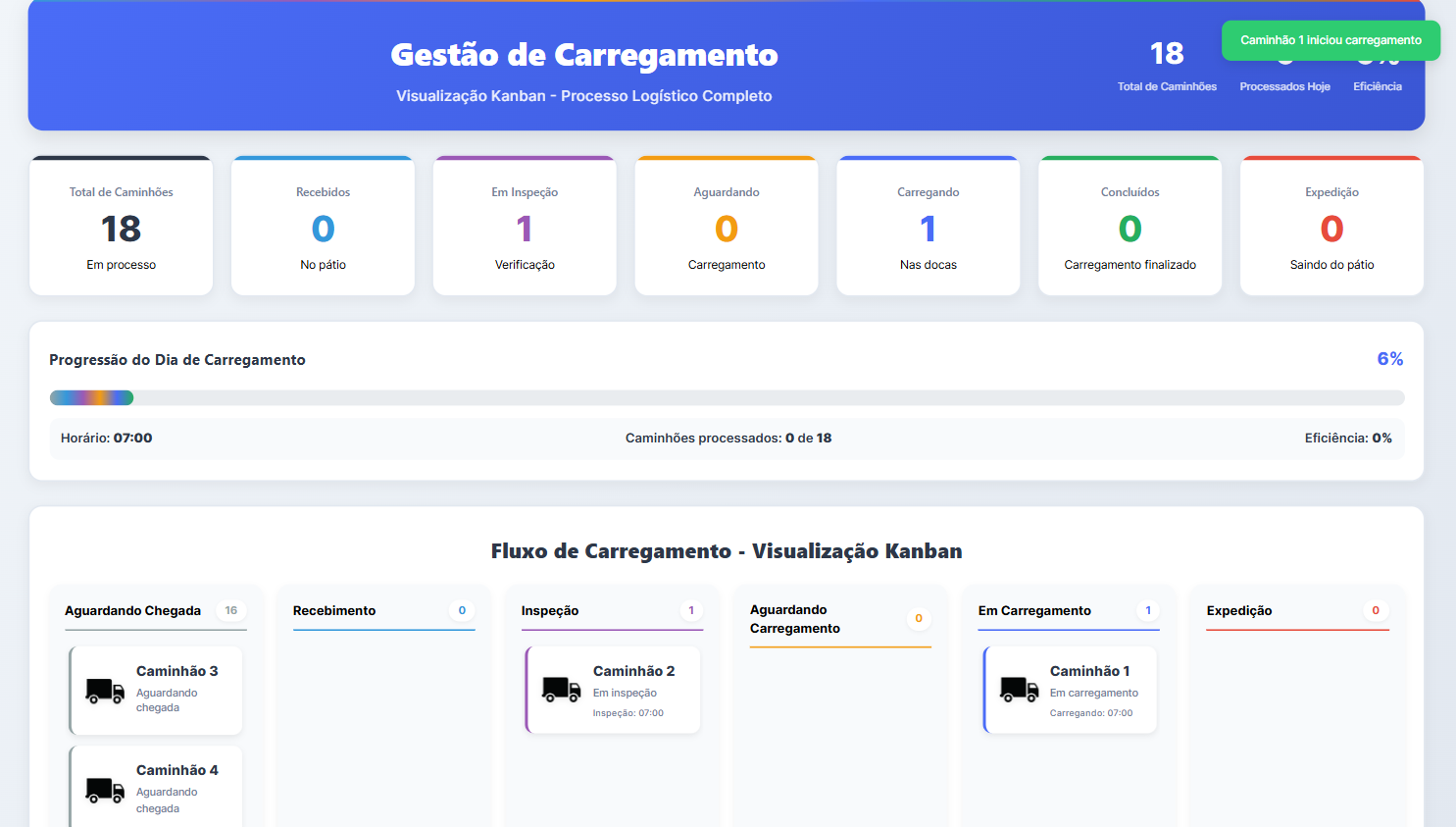 Transformando a Logística com Gestão Visual