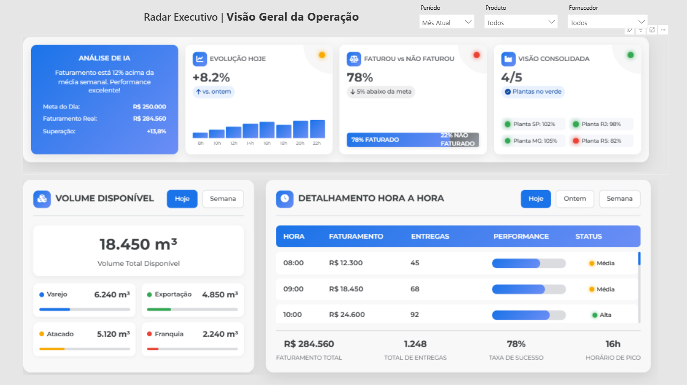 A Revolução da Gestão Logística: Visibilidade em Tempo Real e Inteligência Artificial
