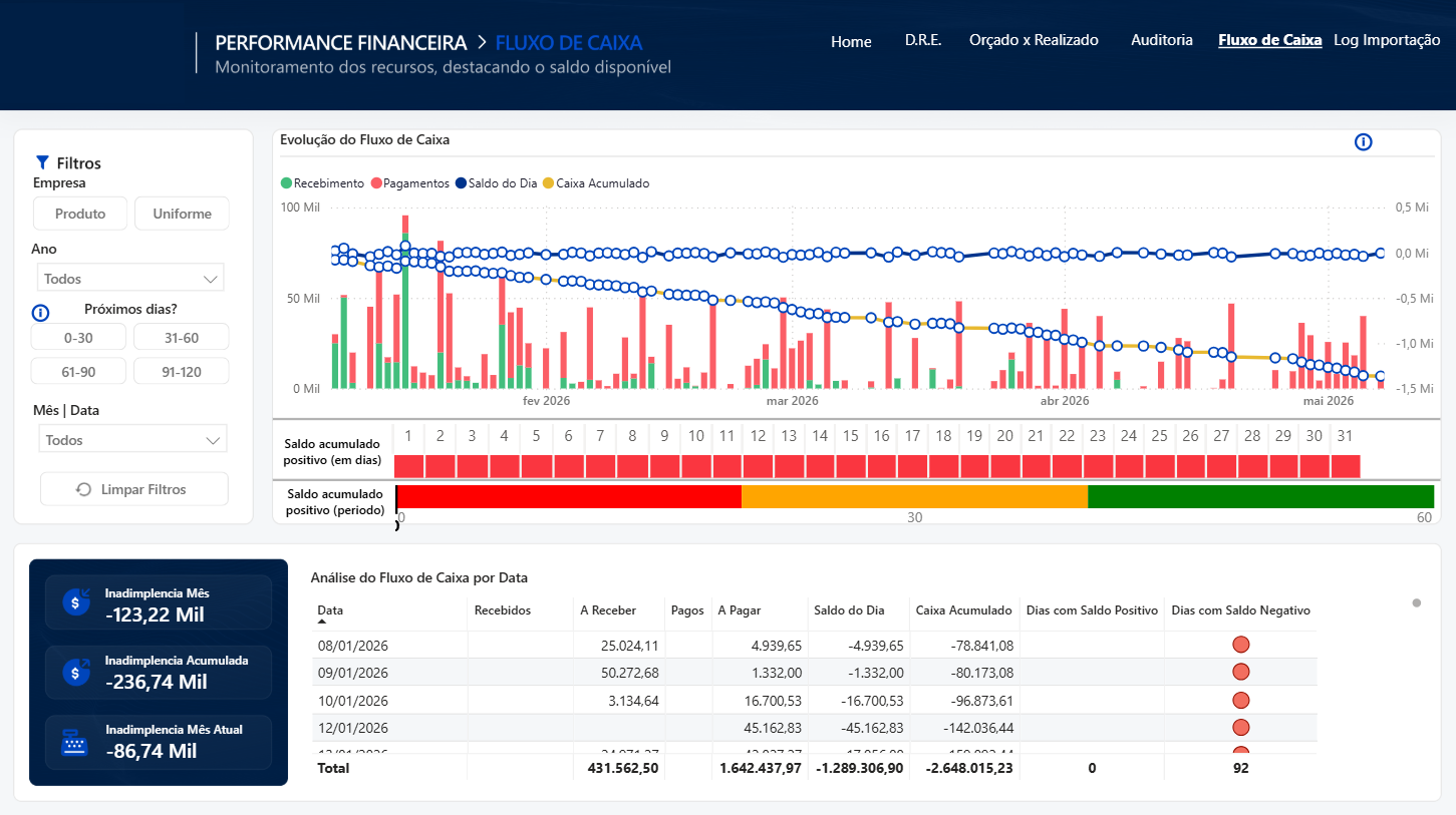 A Revolução Visual da Análise Financeira: como a DriveData transforma DRE em decisões estratégicas