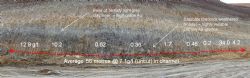 The dotted red line shows the position of the 56 m long channel cut into the south pit wall from which samples were taken every 6 m.