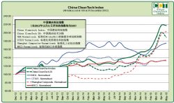 2015年五月清潔科技行業報告