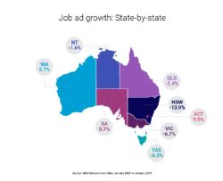 Job Growth State By State January 2020 vs 2019