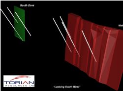 3D – Images of proposed drilling