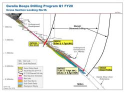 Cross‐section of the Gwalia Mine