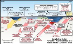 Western Queen Central and South Zones