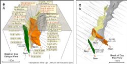 Schematic diagrams showing the location and orientation of the Starlight and White Light gold lodes