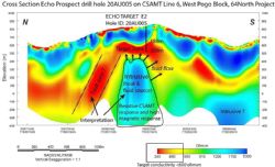 Cross section of Echo Prospect first drill hole