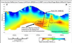 Recently completed drill holeID:20RE06