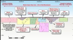 Western Queen Project – Longitudinal Section
