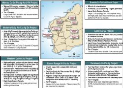 Rumble Projects Overview