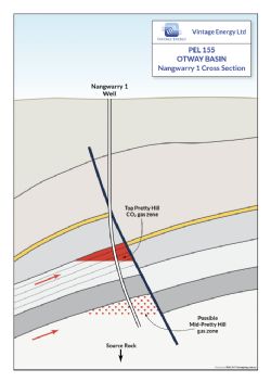 Nangwarry 1 Cross Section