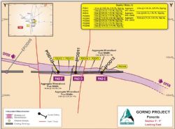 Figure 3: Section (looking east) showing the dip & true thickness of the high-grade mineralisation