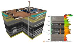 Schematic of the Carpentaria-1 well and hydraulic stimulation design