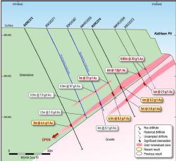 Figure 3 Kathleen Cross Section