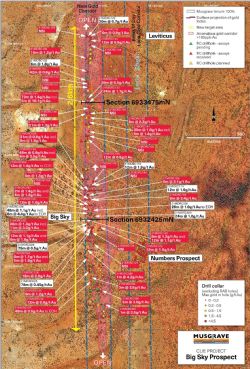 Figure 2: Plan showing Big Sky Prospect, drill hole collars and new assay results