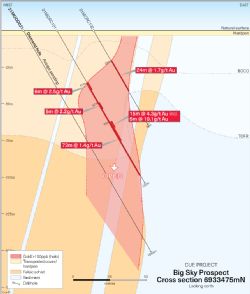 Figure 3: Cross-section showing RC drill traverse through Big Sky
