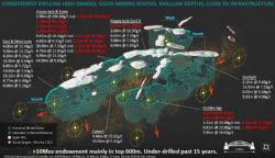 Figure 1: Wiluna Mining Centre targets for Resource growth