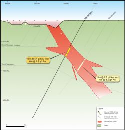 Figure 2: Cross Section of drill-hole VSKRC0007 at the Skyhawk open pit target