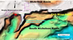 Figure 3 Drill targets and regional setting, with interpreted extension of the Fish River Fault from QLD to the project