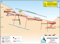 Figure 1: Section (looking NE) with Channel Sampling and Drilling of the northern extension of Pian Bracca