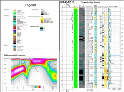 Figure 3. Composite logging results from RC hole KIT-E-R013