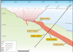 Figure 2: Cross-section Parrot 13200mE