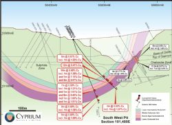 Nifty West drill hole section 101,480E