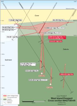 Figure 3: Cross section on approximate northing 6942730mN at West Island prospect