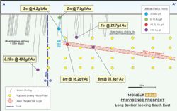 Figure 1: Long Section, view 130deg magnetic (southeast)