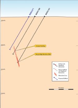 Figure 2: Mt Stirling 2120N Significant intercept