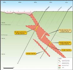 Figure 1: Cross Section 28320mE at the Skyhawk open pit target