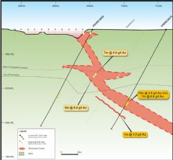 Figure 2: Cross Section 28280mE at the Skyhawk open pit target