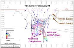 Figure 3: Long section through showing open zones
