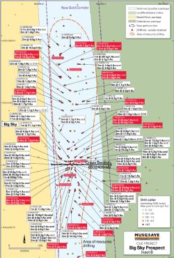Figure 3: Inset plan B at Big Sky, southern section of Big Sky Prospect, showing drill hole collars