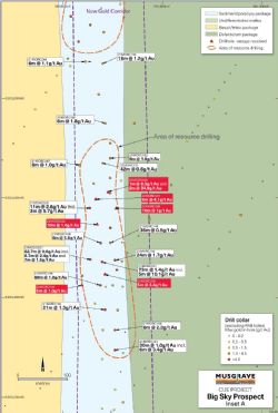 Figure 4: Inset plan A at Big Sky, northern section of Big Sky Prospect, showing drill hole collars 