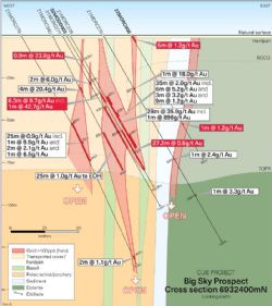 Figure 5: Cross-section 6932400mN showing drill traverse through Big Sky Prospect,
