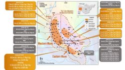 Figure 1 – Plan view of the Talon target showing the Wave Zones