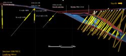 Figure 1: Cross section 506700E displaying DDH135‐6 and the main Moblan Deposit to the north