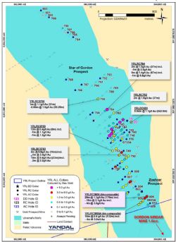 Figure 4 – Star of Gordon and Zoehrer drill collar location map