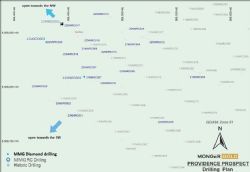 Figure 1: Plan of Providence drill collars