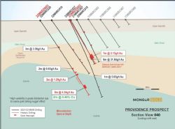 Figure 3: Cross section with copper and previously announced gold results for 22MNDD003
