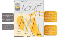 Figure 3 – East-west cross-section