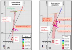Figure 3 - Cross-sections showing the drill holes reported in this release 