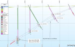 Figure. 3 Cross section 7352685N through Simons Find South