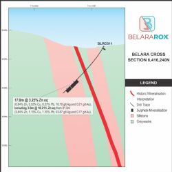 Figure 3. Section 6416240mN of drill intersection in BLRC011