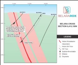Figure 3. Section 6416150mN of drill intersection in BLRC013